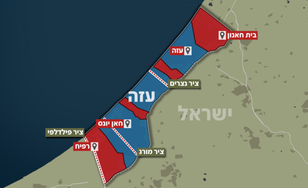 רצועת עזה 