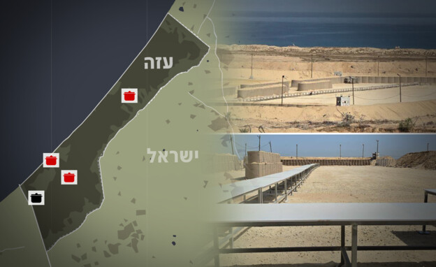 מרכז החלוקה לסיוע הומוניטרי ברפיח