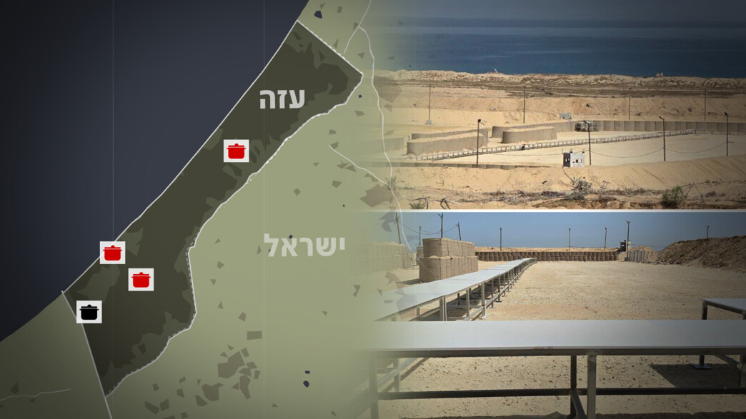 מרכז החלוקה לסיוע הומוניטרי ברפיח