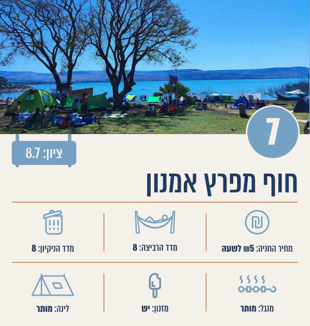 חוף התכלת