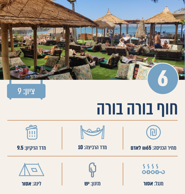 חוף גופרה