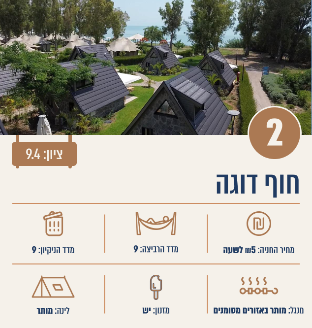 חוף דוגה
