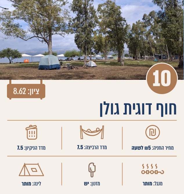 חוף דוגית גולן