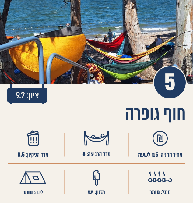 חוף גופרה