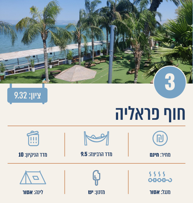 חוף פראליה
