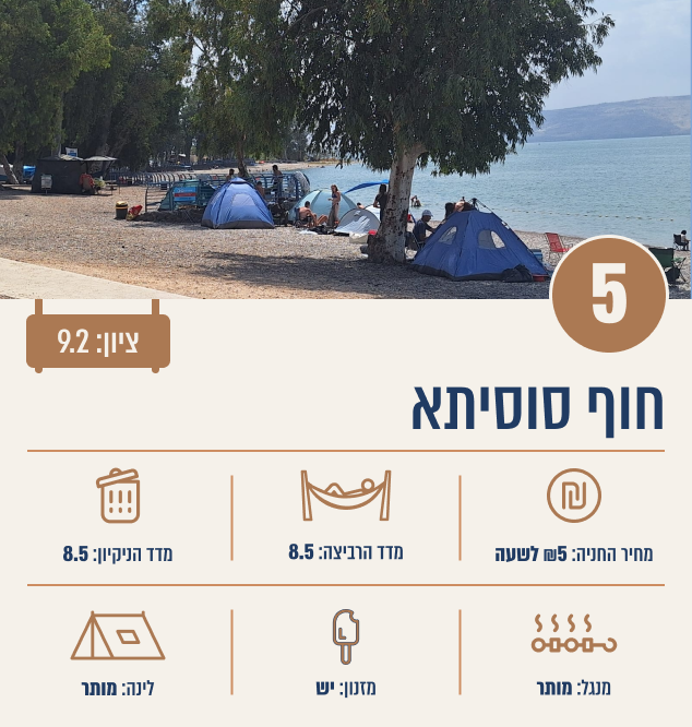 חוף סוסיתא