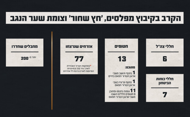 תחקיר הקרב בקיבוץ מפלסים,׳חץ שחור׳ וצומת שער הנגב (צילום: דובר צה
