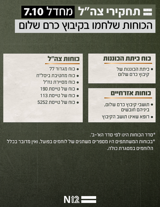 הקרב בקיבוץ כרם שלום (צילום: דובר צה