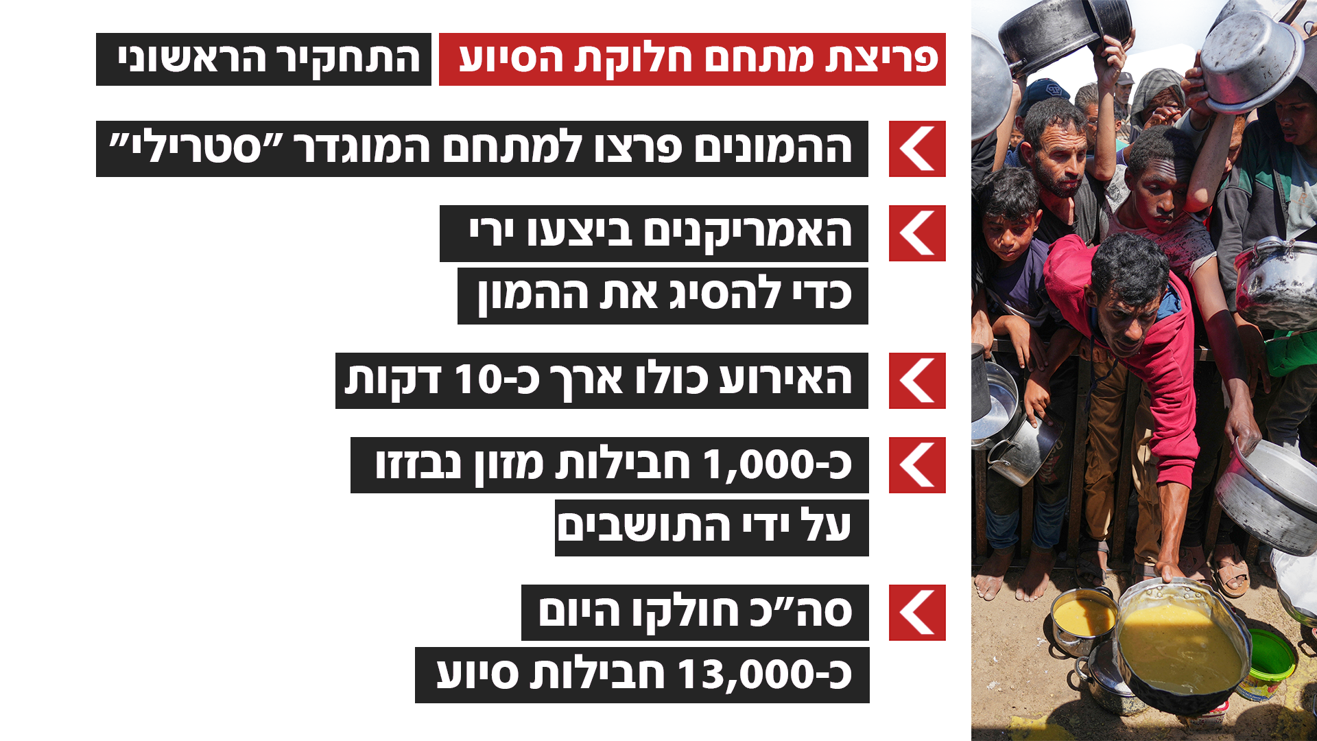 פריצת חלוקת מתחם הסיוע