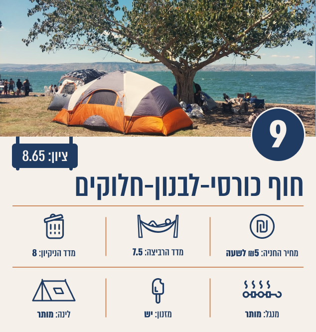 חוף סאות' ביץ'
