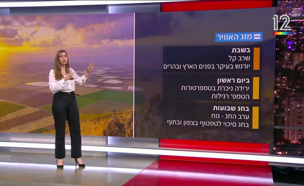 תחזית מזג האוויר - 29.05.25