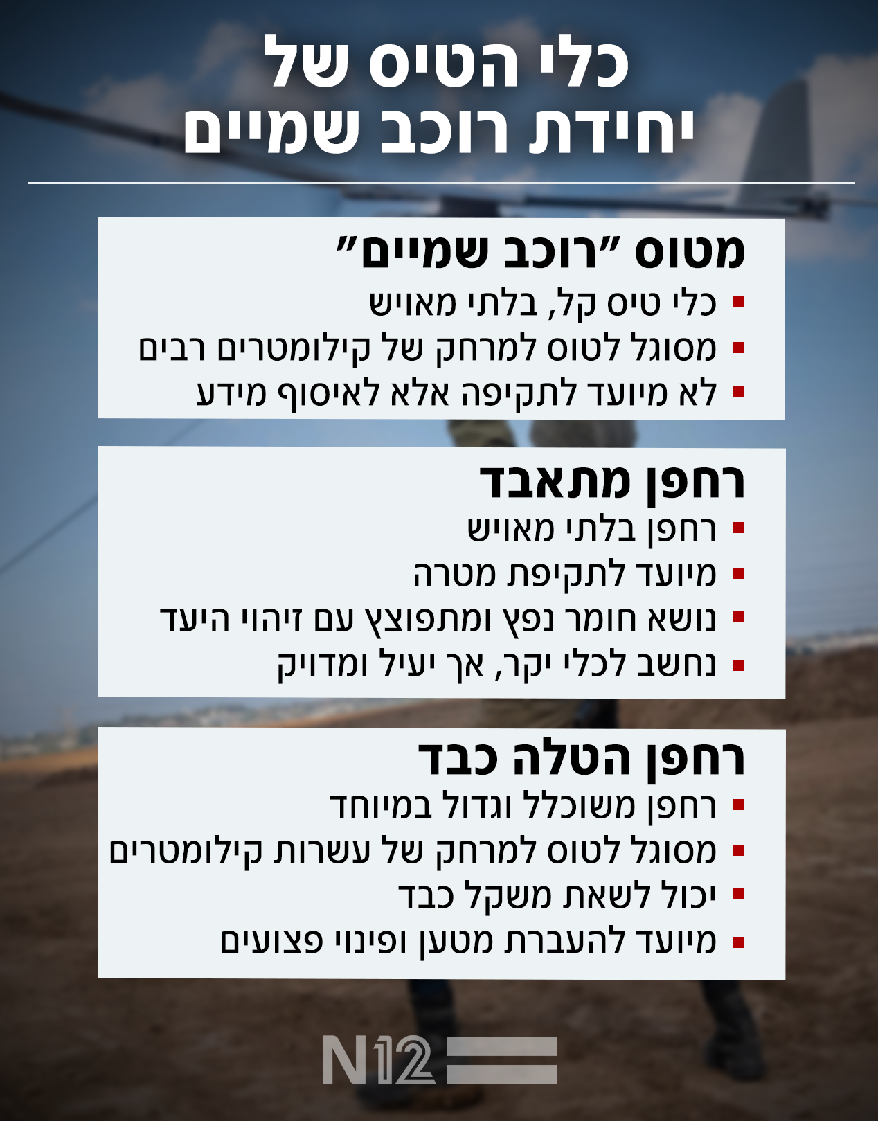 כלי הטיס של יחידת רוכב שמיים (צילום: דובר צה