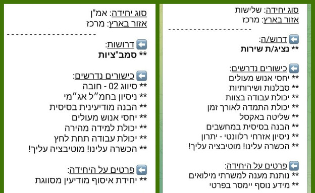 גיוס מילואים (צילום: שומרים)