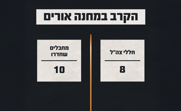 תחקיר הקרב במחנה אורים