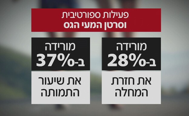 פעילות ספורטיבית וסרטן המעי הגס