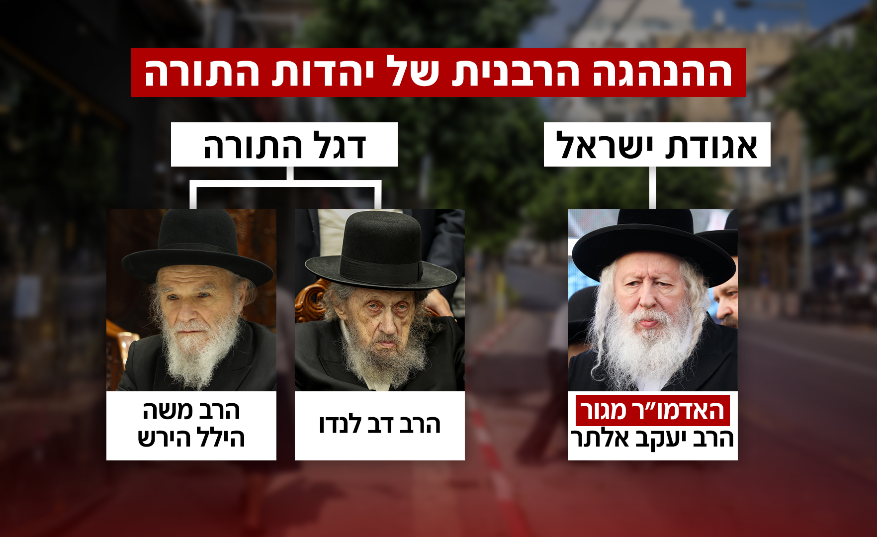 ההנהגה הרבנית של יהדות התורה (עיבוד: פלאש 90)