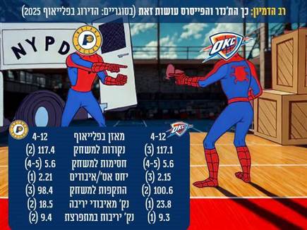 sportFive1563125 (צילום: ספורט 5)