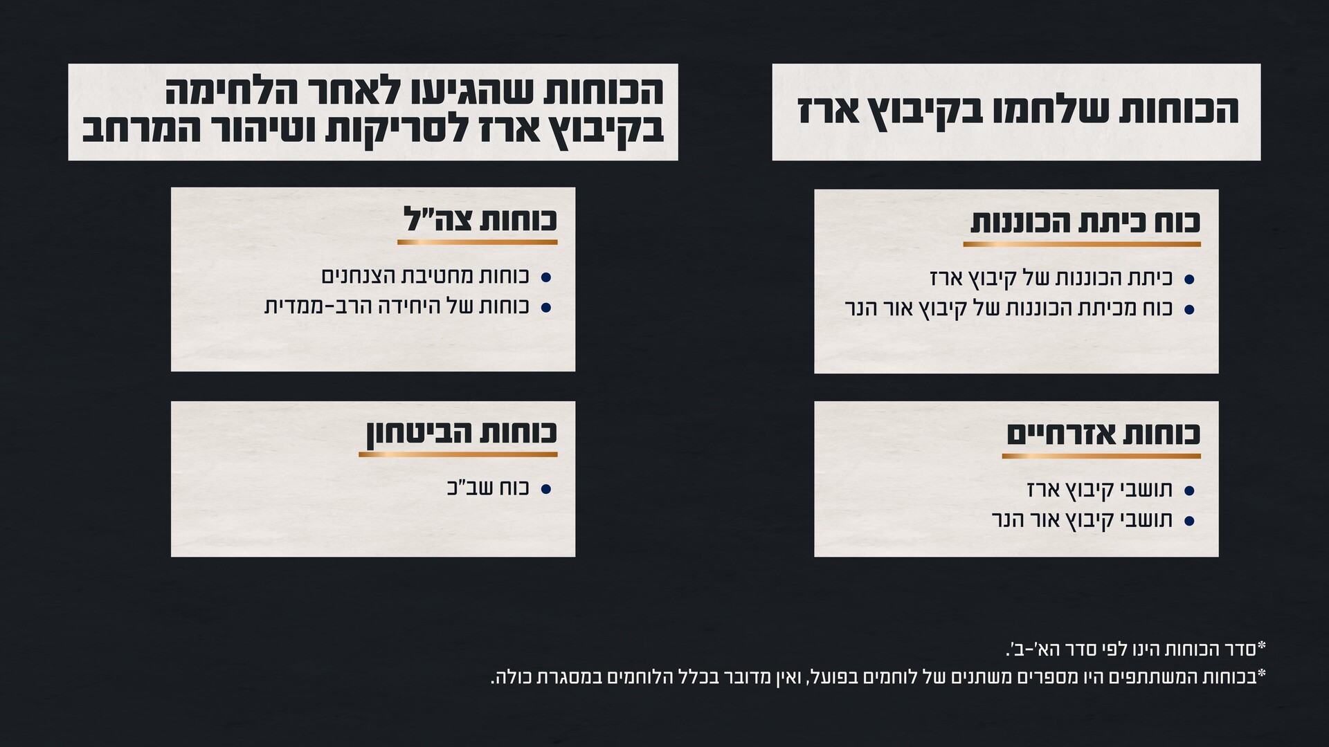 הכוחות שלחמו בקרב בקיבוץ ארז (אילוסטרציה: דובר צה
