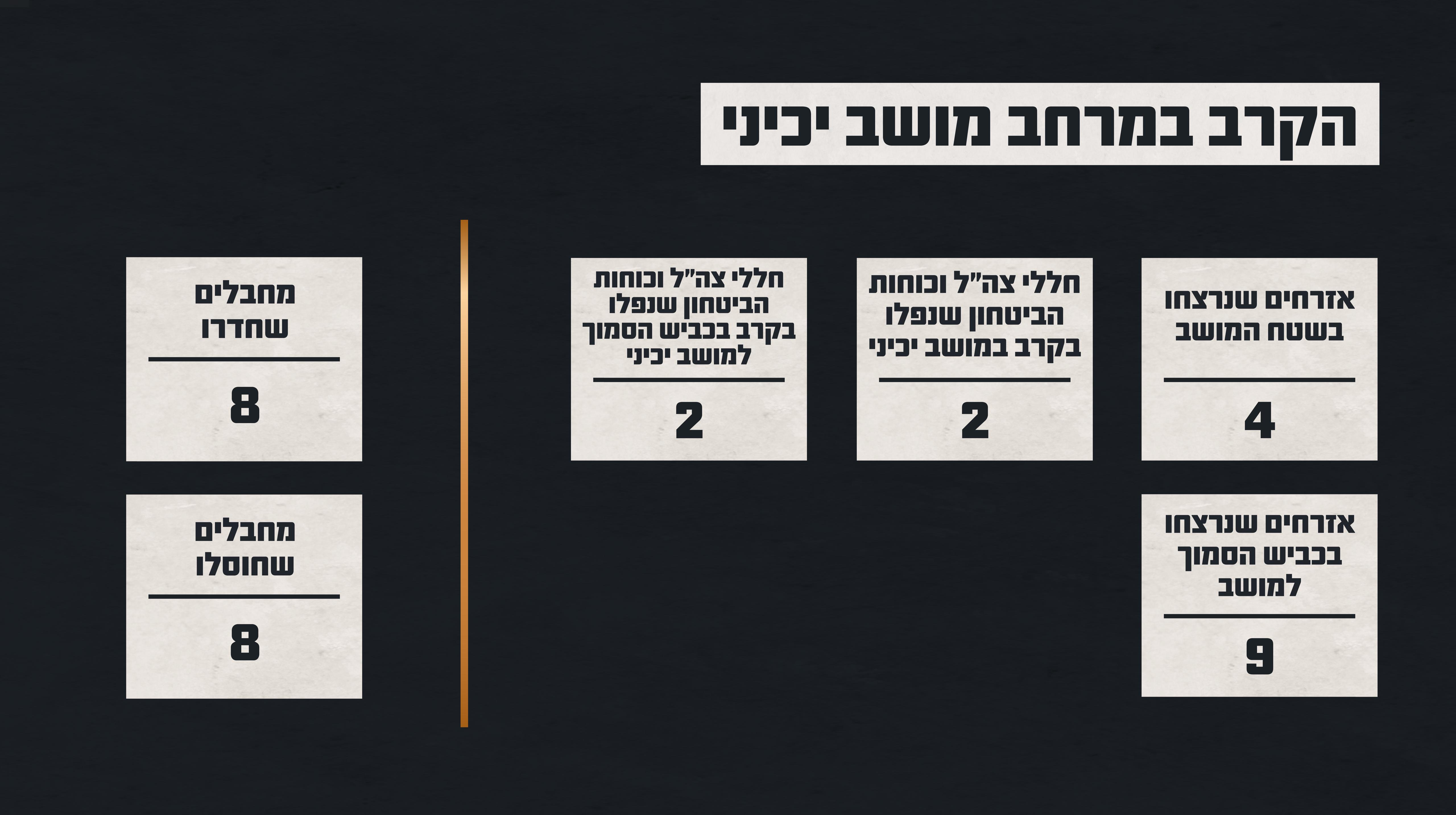 נתוני הקרב במושב יכיני (צילום: דובר צה
