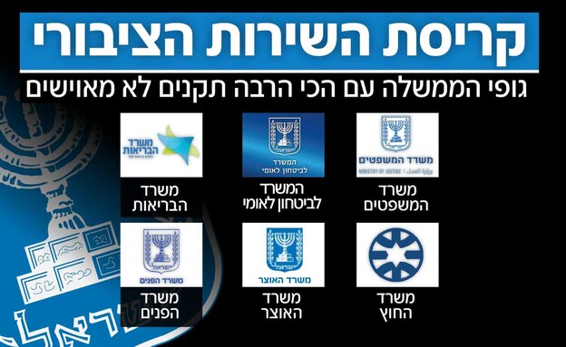 גופי הממשלה עם הכי הרבה תקנים לא מאוישים