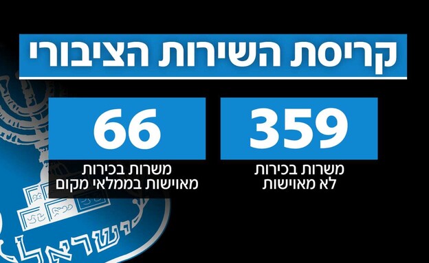 מספר המשרות הבכירות שאינן מאוישות