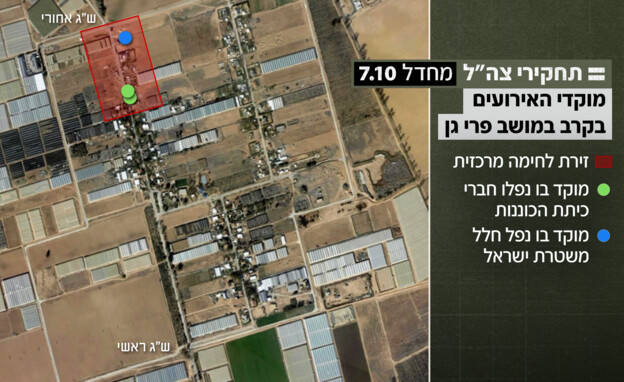 תחקיר הקרב בישוב גן פרי (צילום: דובר צה