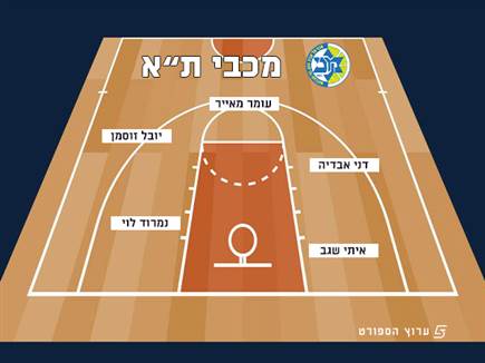 sportFive1566088 (צילום: ספורט 5)