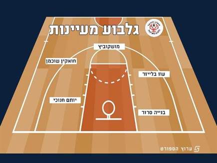 גלבוע/מעיינות