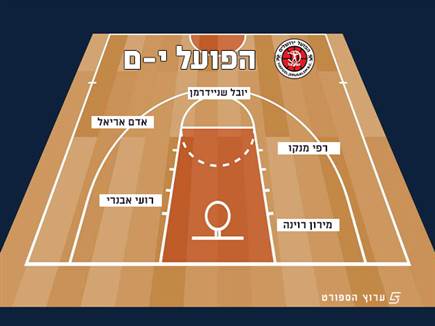 הפועל ירושלים