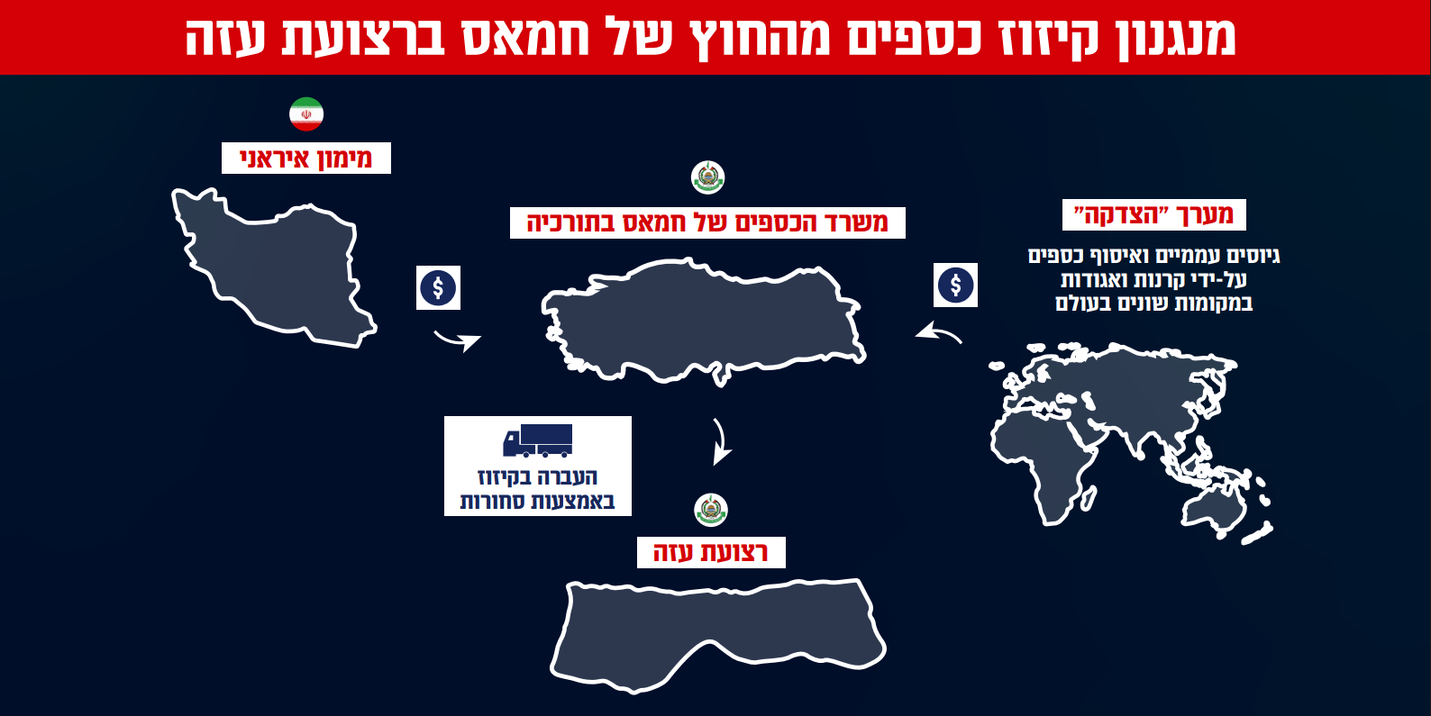 מנגנון הקיזוז (צילום: דובר צה