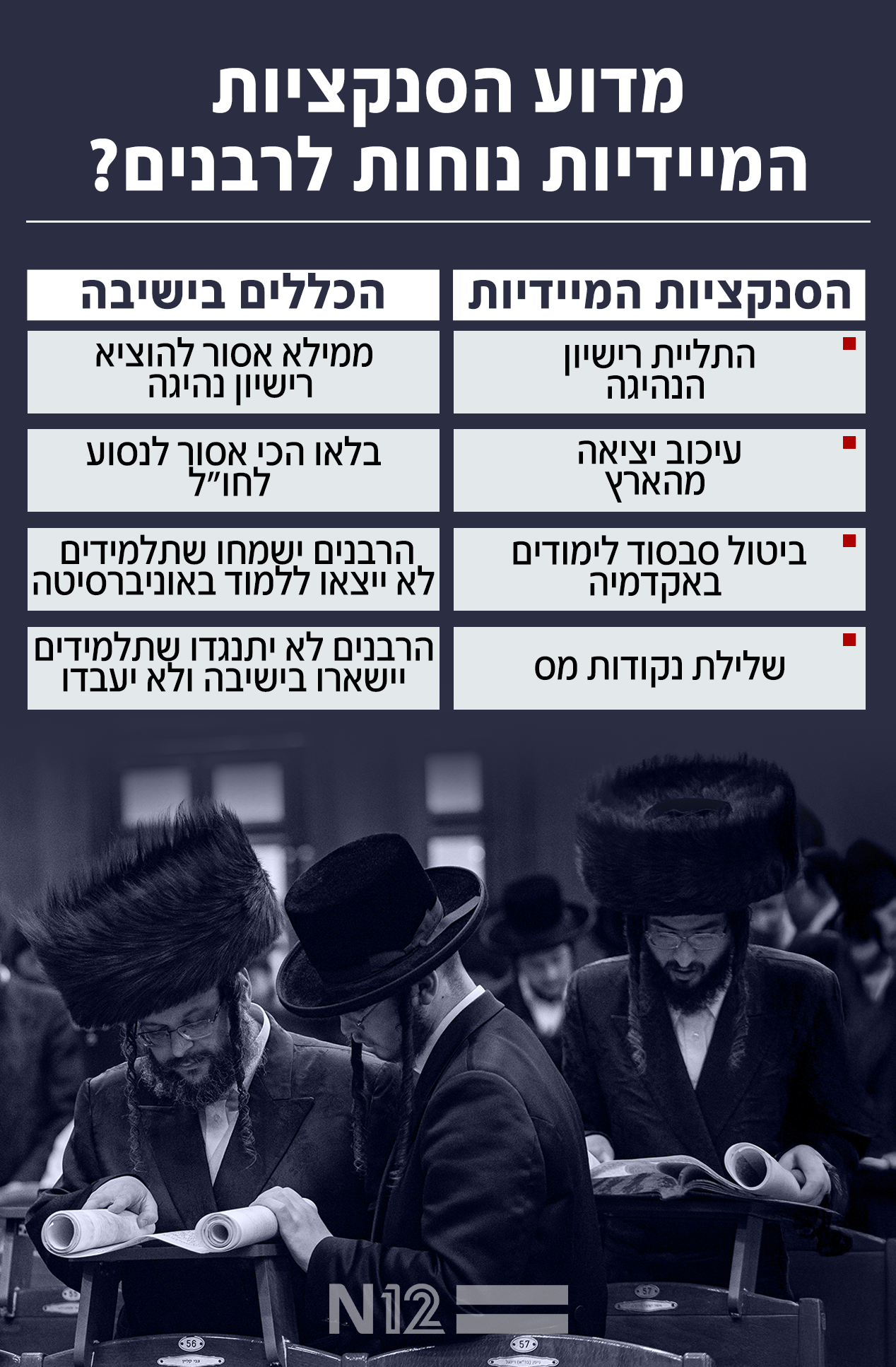 מדוע הסנקציות המיידיות נוחות לרבנים? (צילום: יונתן זינדל, פלאש 90)