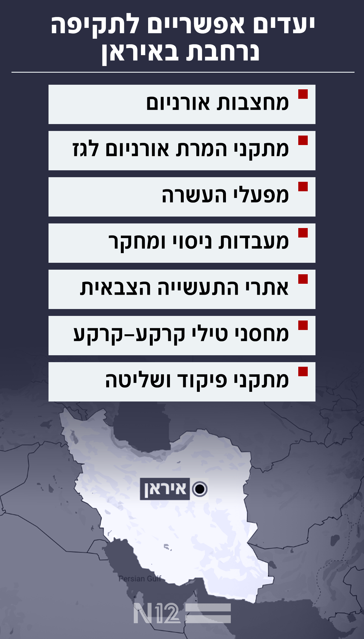 יעדים אפשריים לתקיפה נרחבת באיראן
