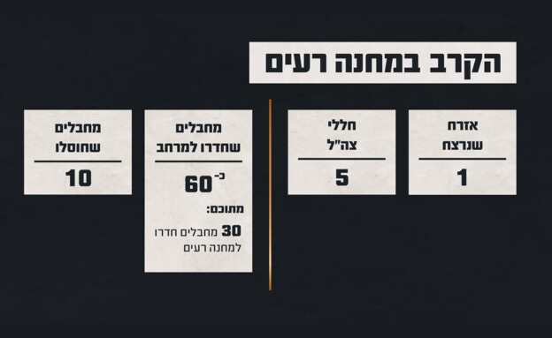 נתוני הקרב במחנה רעים (צילום: דובר צה