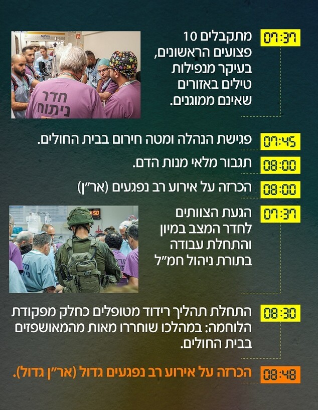 סורוקה (צילום: דוברות סורוקה)