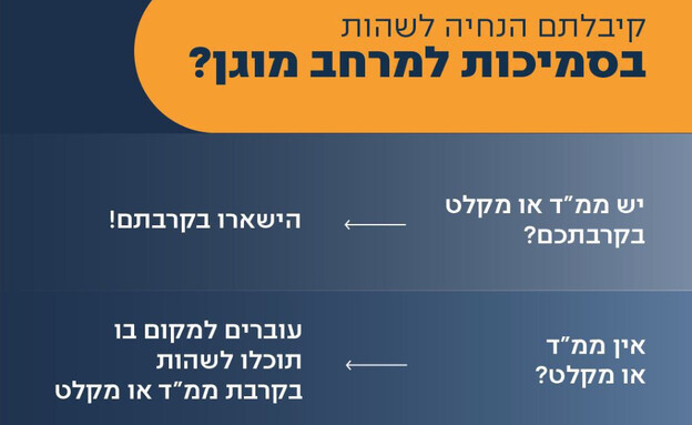 הנחיות פיקוד העורף 13/6