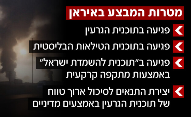 מטרות המבצע באיראן