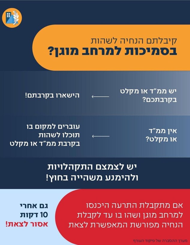 הסבר מטעם פיקוד העורף