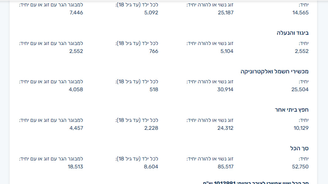 הצהרה לצורך ביטוח חפצים ביתיים באתר רשות המסים הצהרה לצורך ביטוח חפצים ביתיים באתר רשות המסים