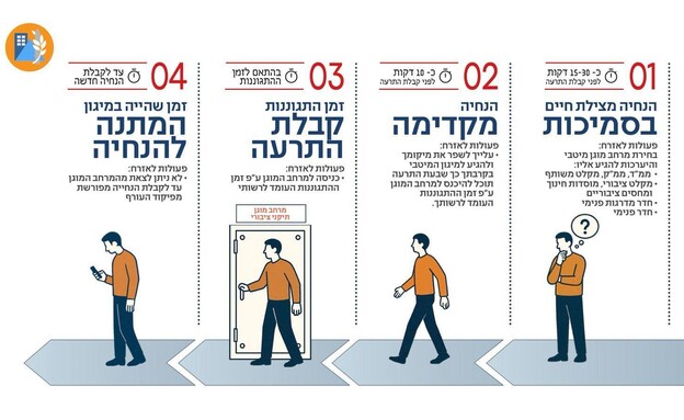 המתווה לאיראן (צילום: דובר צה