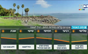 20mezeg_vtr2_n20250616_v1 (צילום: חדשות)