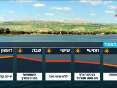 20mezegl_vtr2_n20250617_v1 (צילום: חדשות)