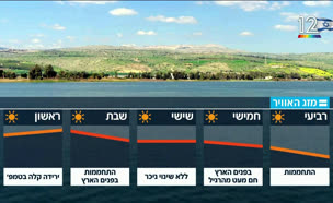 20mezegl_vtr2_n20250617_v1 (צילום: חדשות)