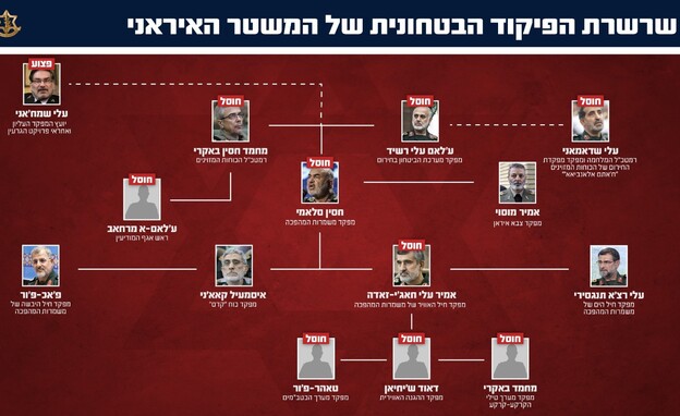 שרשרת הפיקוד האיראנית (צילום: דובר צה
