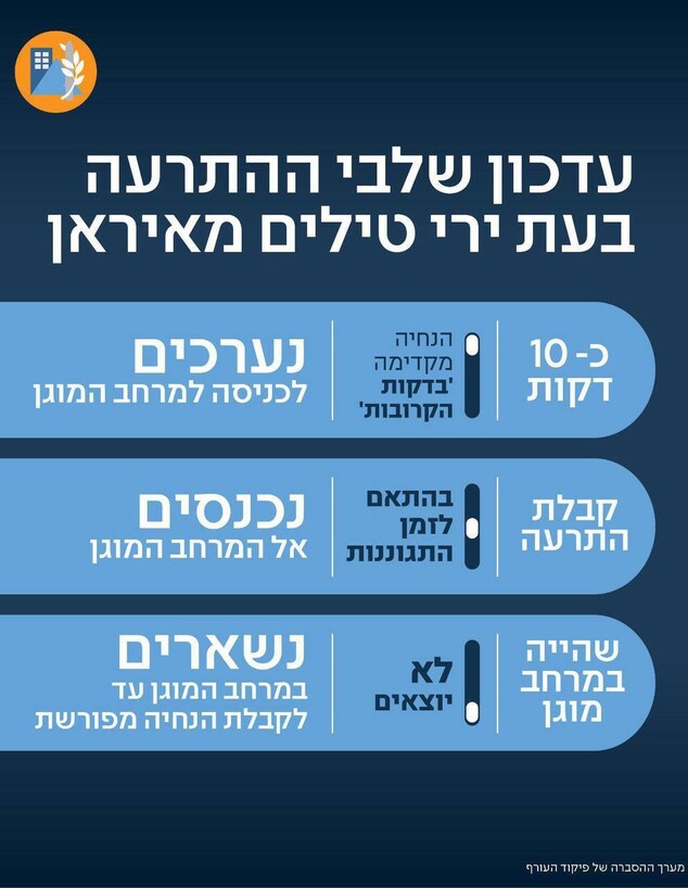 עדכון שלבי ההתרעה (צילום: פיקוד העורף)