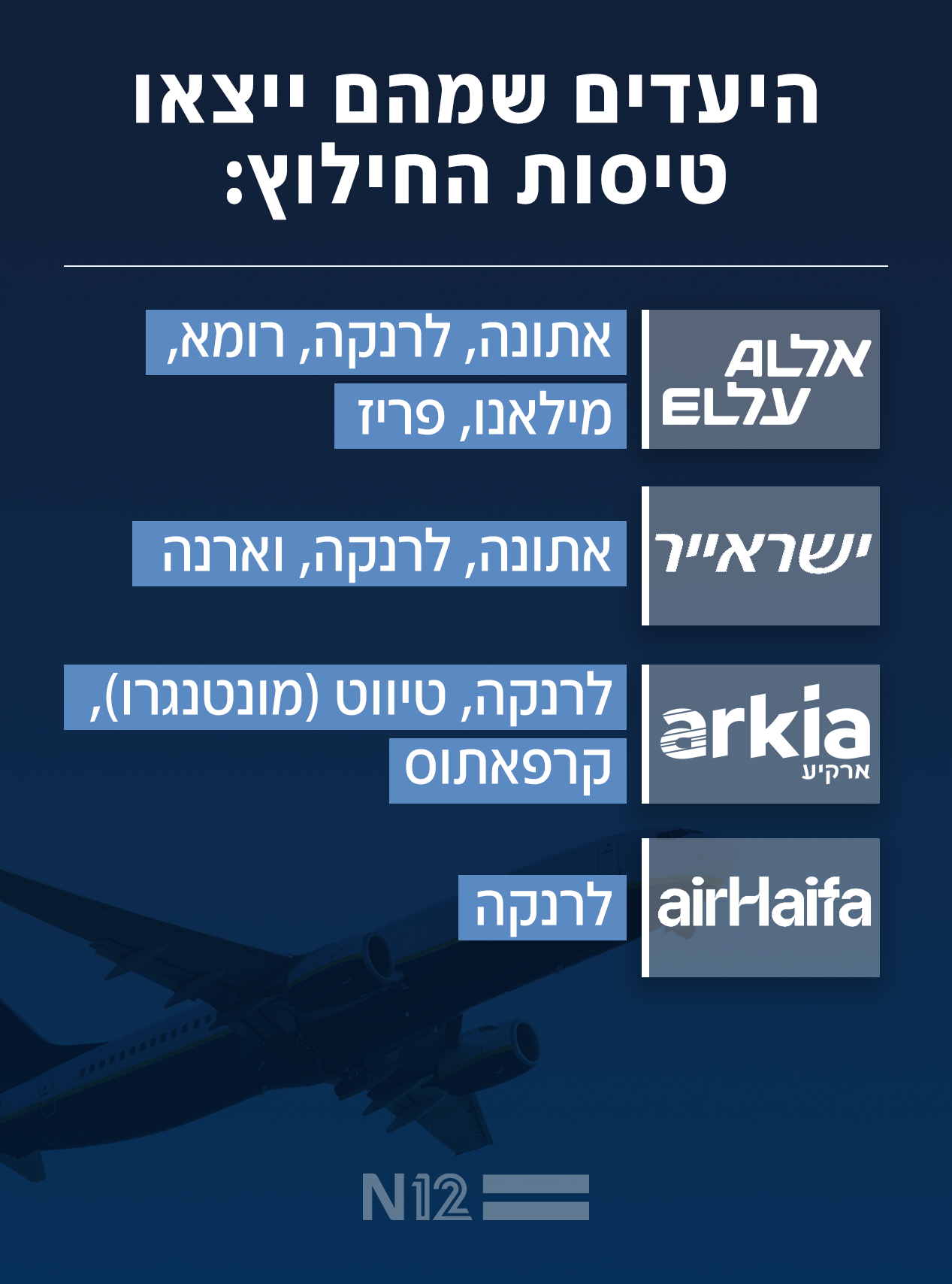 היעדים שמהם ייצאו טיסות החילוץ