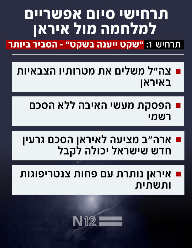 תרחישי סיום אפשריים למלחמה מול איראן (צילום: Reuters)