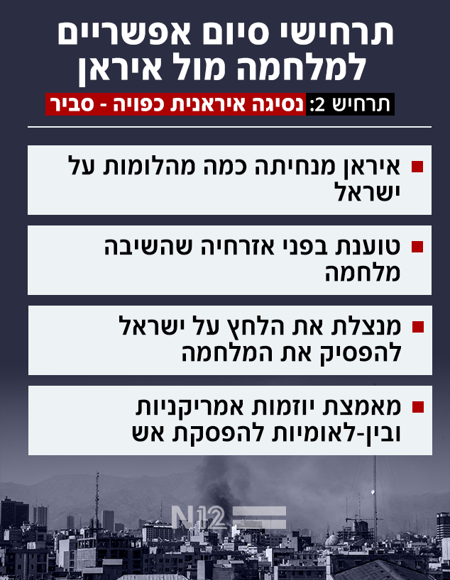 תרחישי סיום אפשריים למלחמה מול איראן (צילום: Reuters)
