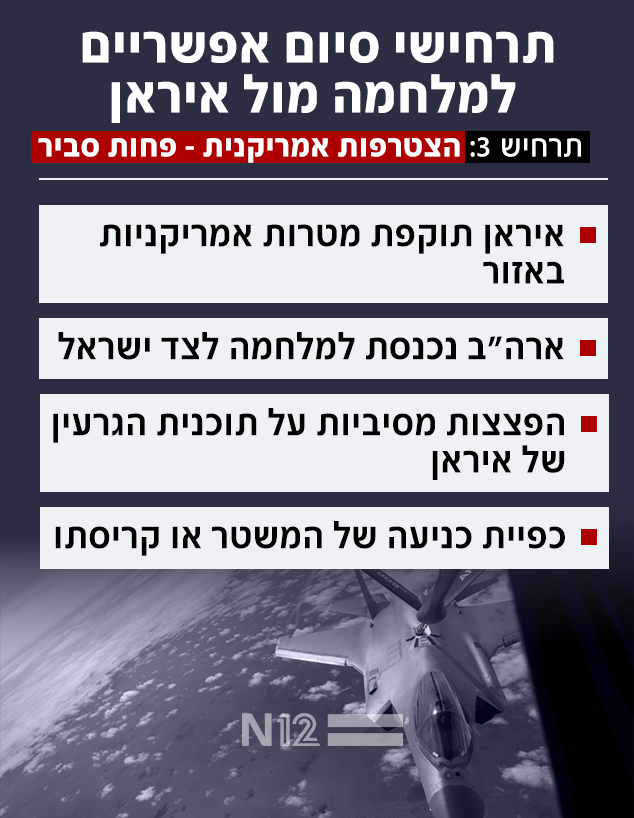 תרחישי סיום אפשריים למלחמה מול איראן (צילום: Reuters)