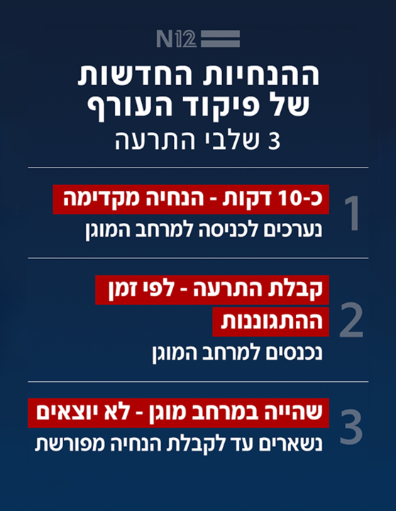ההנחיות החדשות של פיקוד העורף