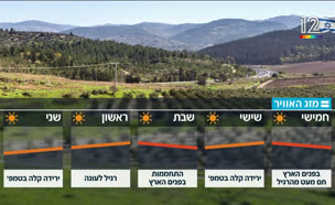 20mezeg_vtr2_n20250618_v2 (צילום: חדשות)